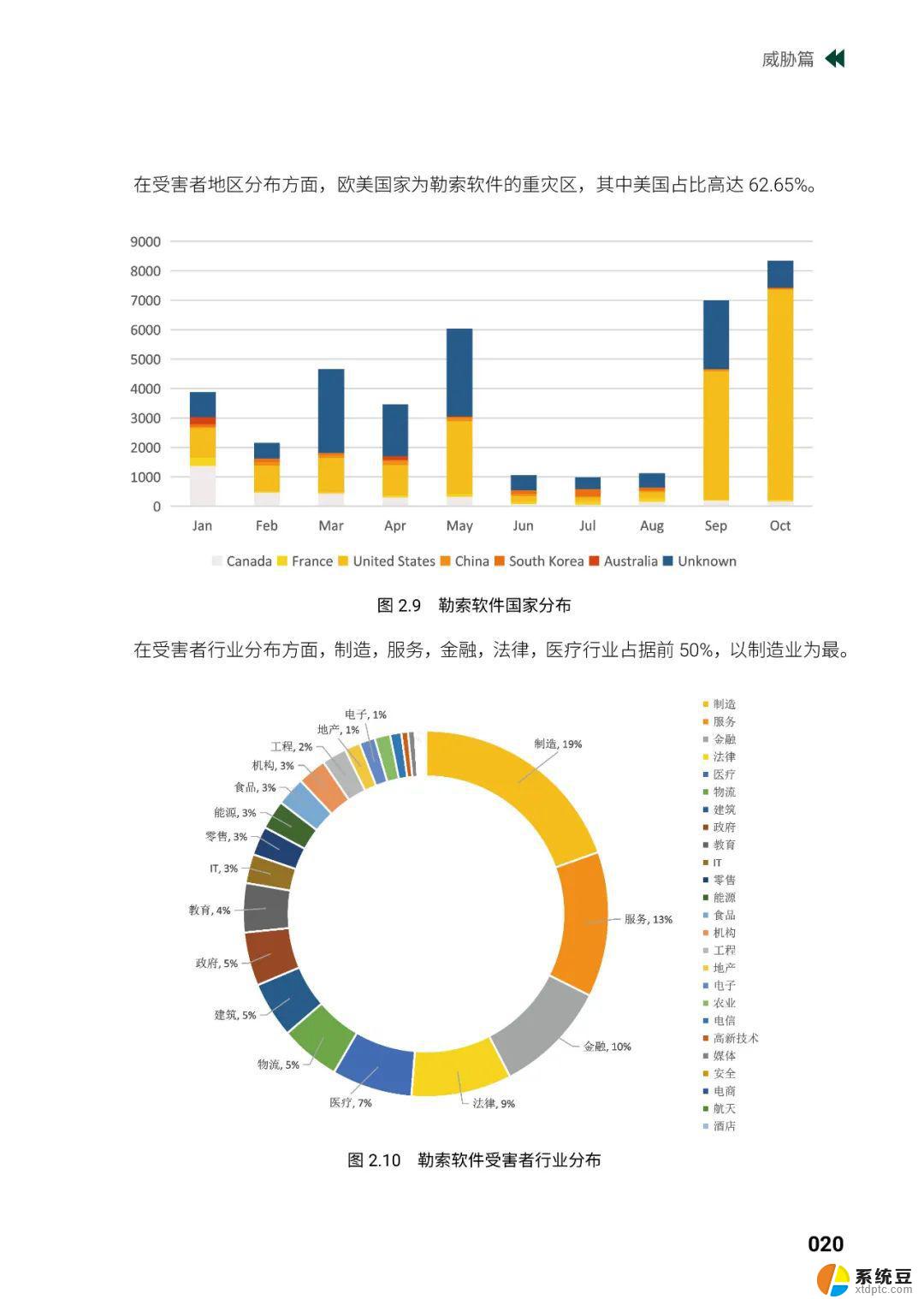 微软宕机给全球经济敲警钟，网络安全迫在眉睫