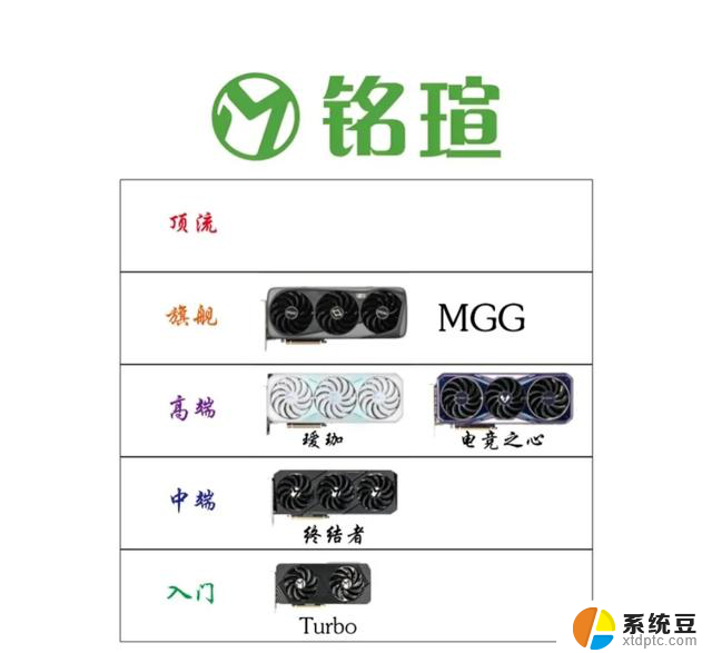 NVIDIA全品牌显卡产品定位，N卡篇。选购指南