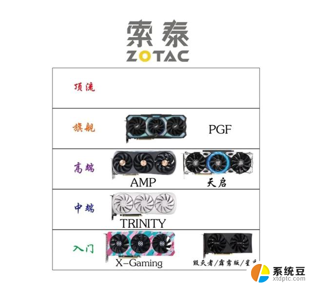 NVIDIA全品牌显卡产品定位，N卡篇。选购指南