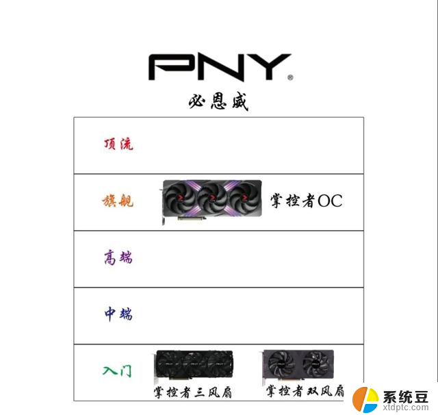 NVIDIA全品牌显卡产品定位，N卡篇。选购指南