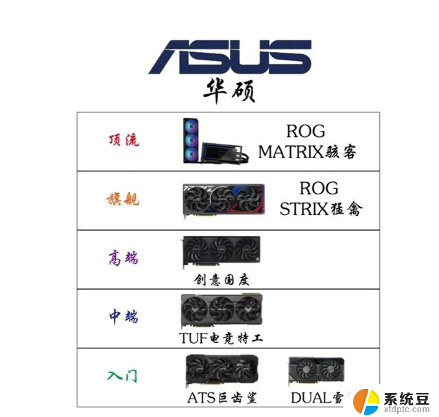 NVIDIA全品牌显卡产品定位，N卡篇。选购指南