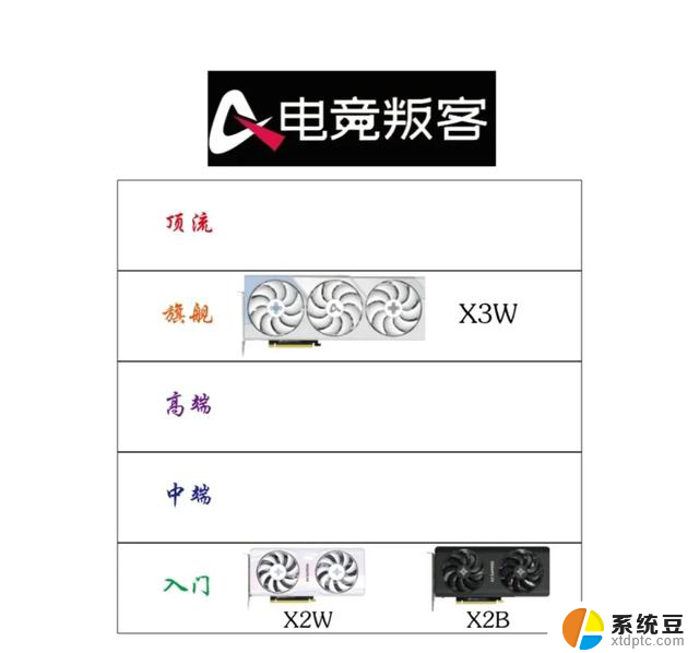 NVIDIA全品牌显卡产品定位，N卡篇。选购指南