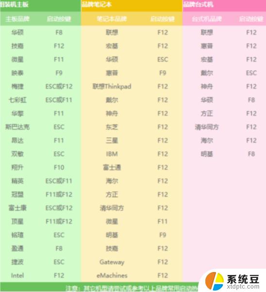 windows7开不了机重装系统 电脑开不了机应该如何进行Win7系统重装