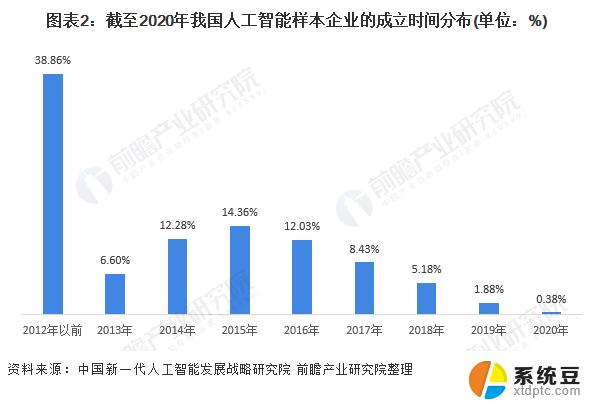 市场消息：微软与MASTEK联手开发生成式人工智能服务，助力智慧化市场发展