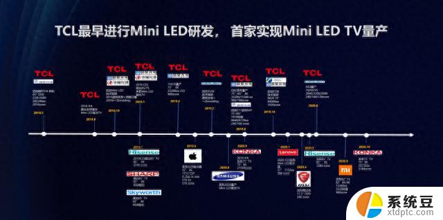 年轻人：拒绝显卡天价！迎接Mini LED屏幕的香气！