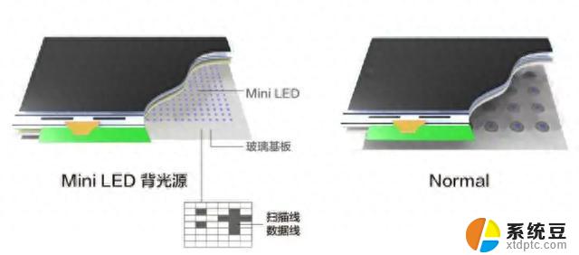 年轻人：拒绝显卡天价！迎接Mini LED屏幕的香气！