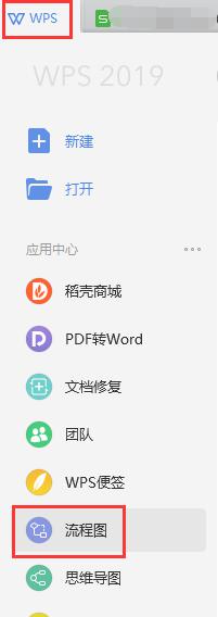 wps流程图模板怎么创建 wps流程图模板的创建步骤