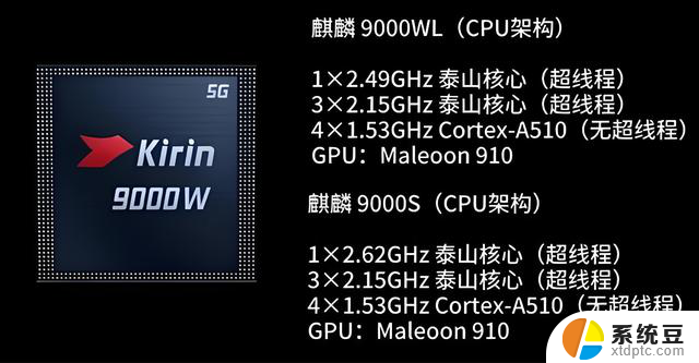 手机流畅度与CPU性能有关，CPU是什么？这里一次搞懂！