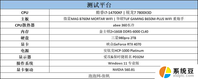 AMD锐龙7000X3D价格飙升，英特尔酷睿14代i5、i7性价比更具吸引力