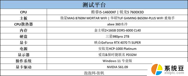 AMD锐龙7000X3D价格飙升，英特尔酷睿14代i5、i7性价比更具吸引力