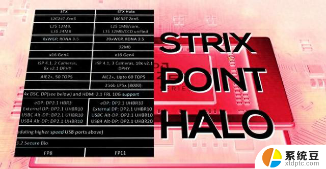 AMD下代Strix Halo APU曝光：搭载40个CU，横扫中端显卡，性能强劲无敌