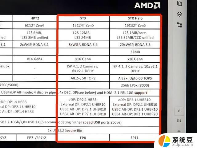 AMD下代Strix Halo APU曝光：搭载40个CU，横扫中端显卡，性能强劲无敌