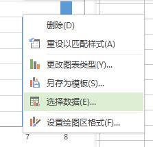 wps横坐标轴数据如何显示 wps横坐标轴数据如何设置显示