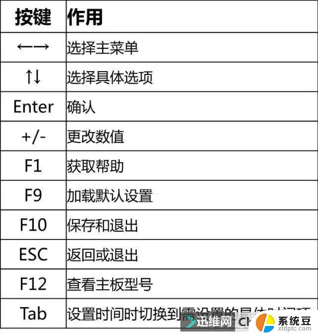 华硕bios快捷键 华硕台式机按哪个键进入bios