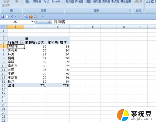 数据透视表可以自动更新吗 如何实现数据透视表自动更新