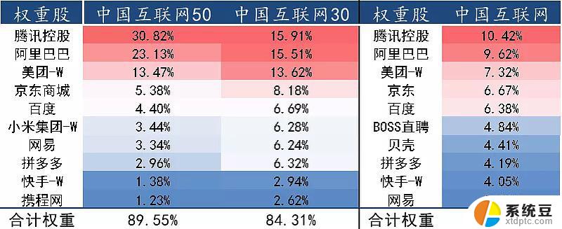 微软等权重领先，中证全球电子竞技主题指数报3818.46点