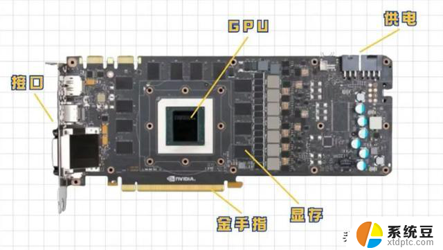 显卡就是GPU吗？显卡的作用是什么？为什么现在与算力有关系？