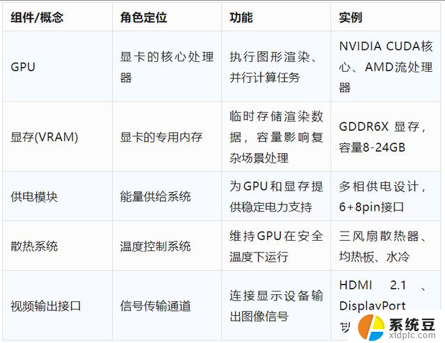 显卡就是GPU吗？显卡的作用是什么？为什么现在与算力有关系？
