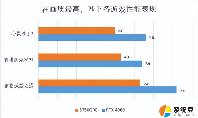 2000元显卡推荐，N卡光追性能上大分如何选择最适合你的2000元NVIDIA显卡？