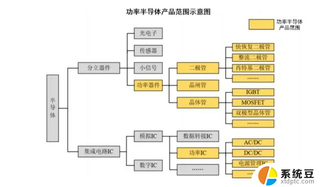 新能源汽车的“CPU”：IGBT芯片如何突出重围，引领汽车电子技术发展