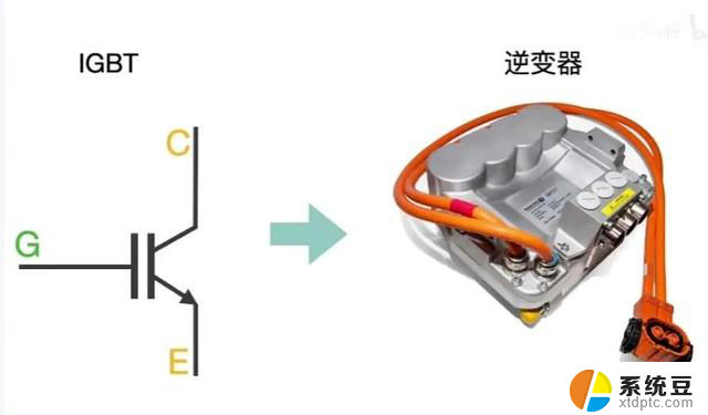 新能源汽车的“CPU”：IGBT芯片如何突出重围，引领汽车电子技术发展