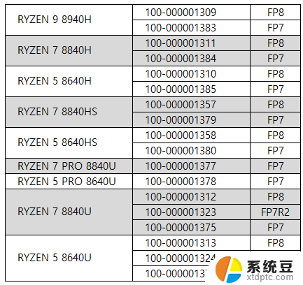 AMD R9 8940H处理器现身Geekbench，参数与R9 7940H完全一致