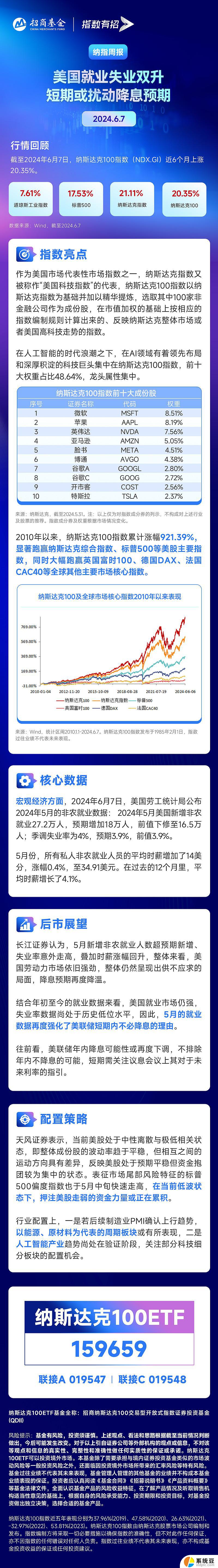 美联储降息信号引发市场波动，微软、苹果等科技巨头财报周关注