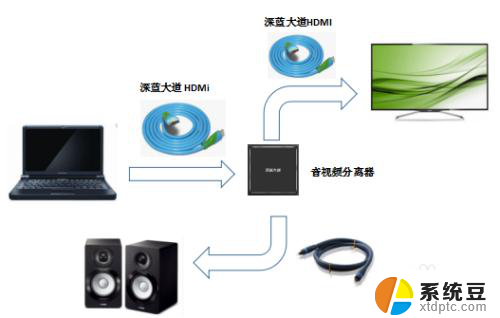 电脑的高清线可以输出音频吗 HDMI音频设置步骤