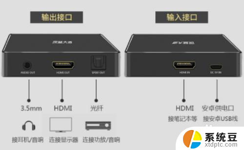 电脑的高清线可以输出音频吗 HDMI音频设置步骤