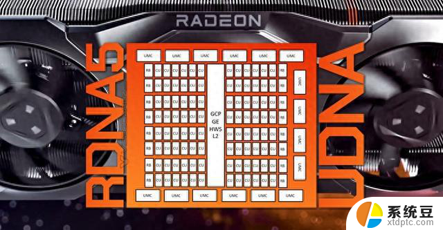 AMD RDNA 5显卡旗舰型号确认：96个CU与512bit位宽终于要发威