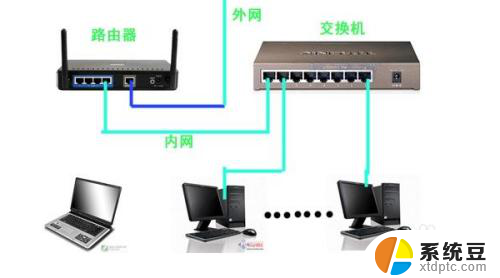 一个路由器怎么连接几台电脑 一条网线如何连接多台电脑