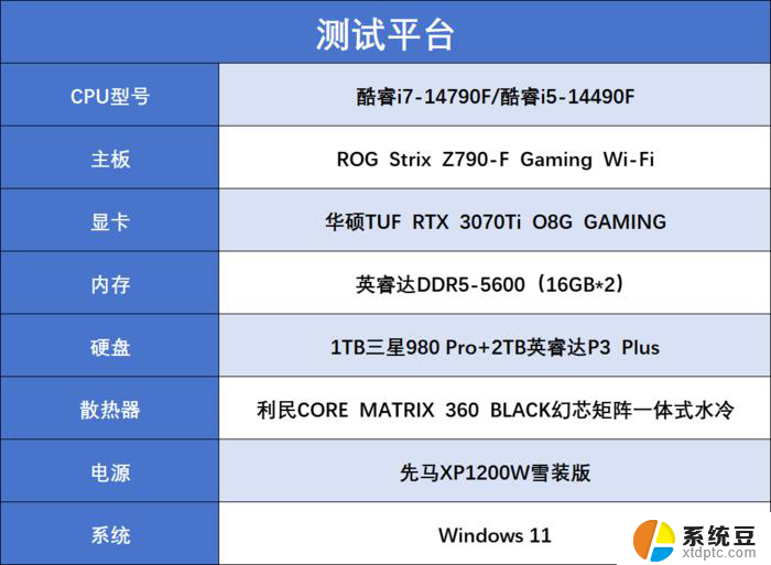 i7处理器性能评测：值不值得购买？详细分析