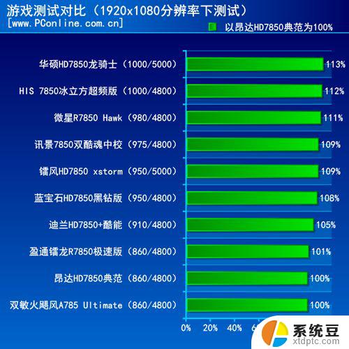 HD显卡性能评测与使用体验全面分析：性能对比、游戏测试及优缺点分析