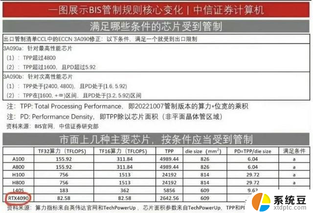 NVIDIA即将向中国推出低算力的消费级RTX 4090 D显卡，体验卓越性能与高效能耗比