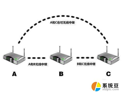 无线路由器设置哪个信道好 如何选择无线路由器信道