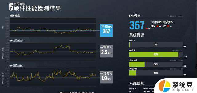 2024年10月AMD平台配置分享：9700X X870E 4070Ti S装机实测，性能实力如何？