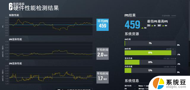 2024年10月AMD平台配置分享：9700X X870E 4070Ti S装机实测，性能实力如何？