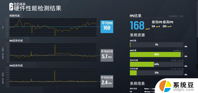 2024年10月AMD平台配置分享：9700X X870E 4070Ti S装机实测，性能实力如何？