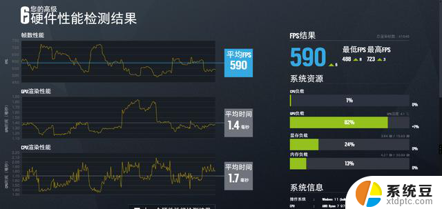 2024年10月AMD平台配置分享：9700X X870E 4070Ti S装机实测，性能实力如何？