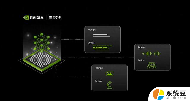 NVIDIA引入生成式AI工具、仿真和感知工作流至ROS开发者生态系统