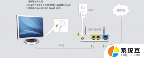 上网慢怎么设置网速快 教你5分钟内让电脑上网更快